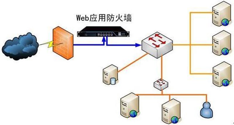 北京网络安全公司怎么选？从WAF防火墙到等保测评的实战指南