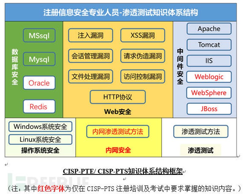 北京网络安全公司怎么选?从WAF防火墙到等保测评的实操指南